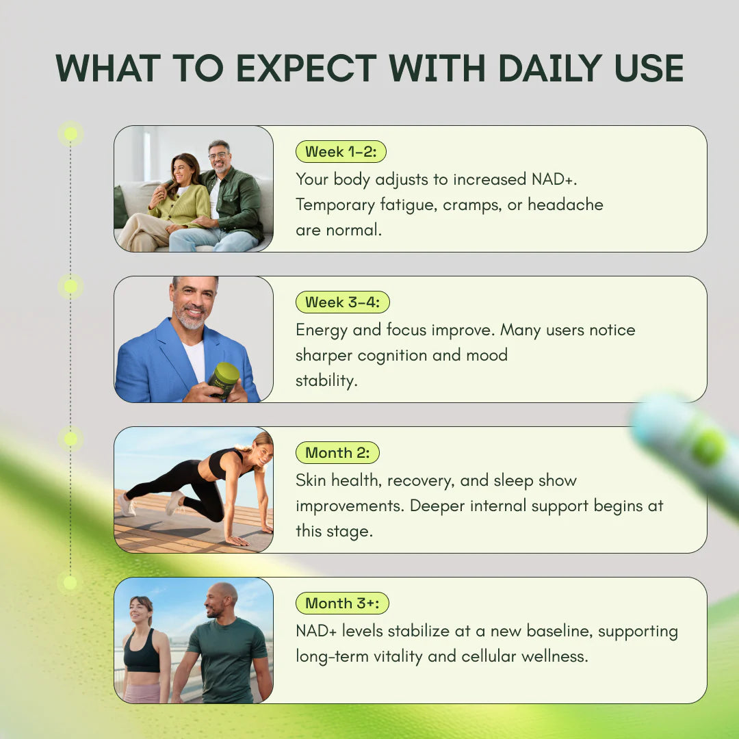 NAD+ Advanced Supplement