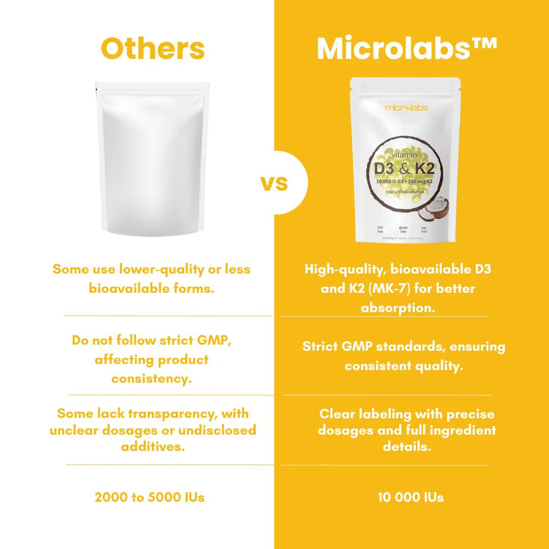 D3 & K2 Soft Gels (90 Days)